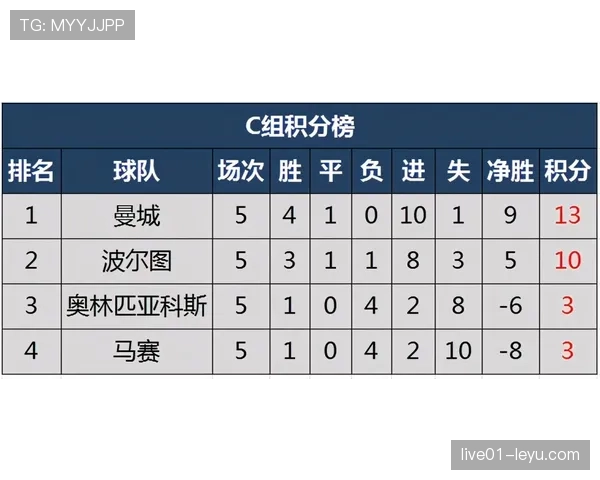 欧冠最新消息：赛程、积分榜及球队动态